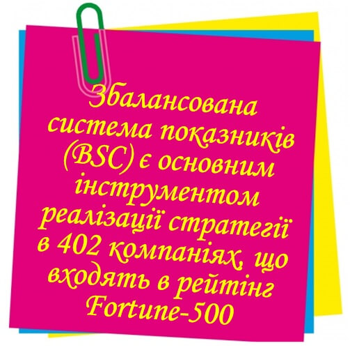 Збалансована система показників та стратегічні системи вимірювання