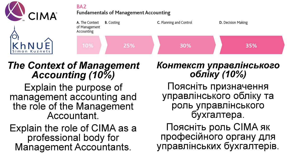 Підготовка до сертифікації на міжнародного бухгалтера за CIMA в ХНЕУ