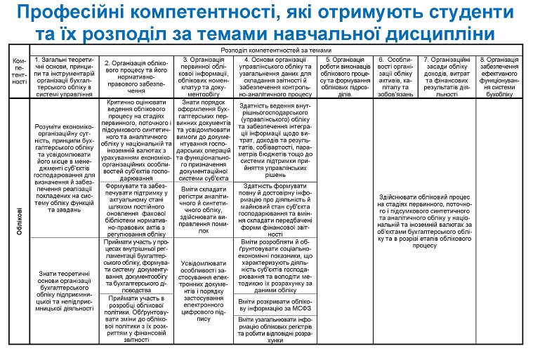 Компетенції з дисципліни організація бухгалтерського обліку